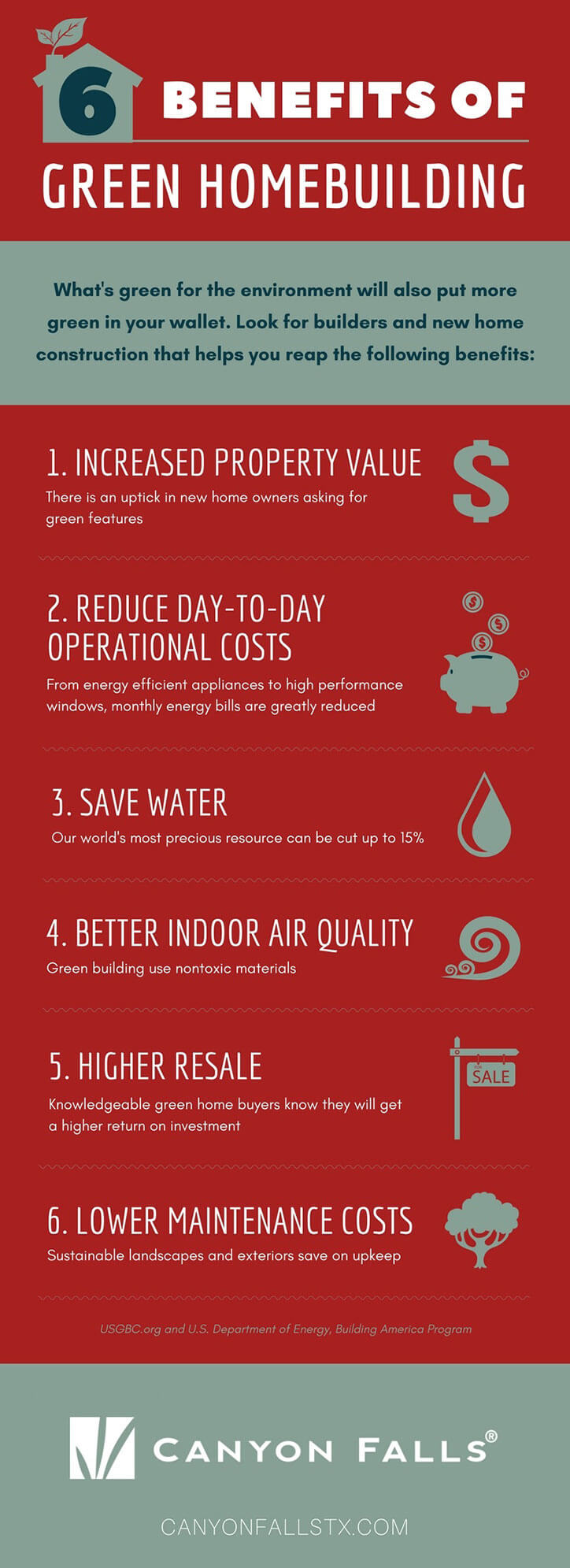 6 benefits of green building homebuilding infographic